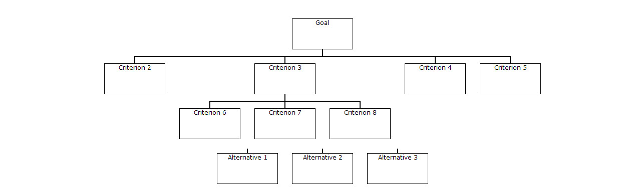 download hierarchy chart - fuzzy ahp software
