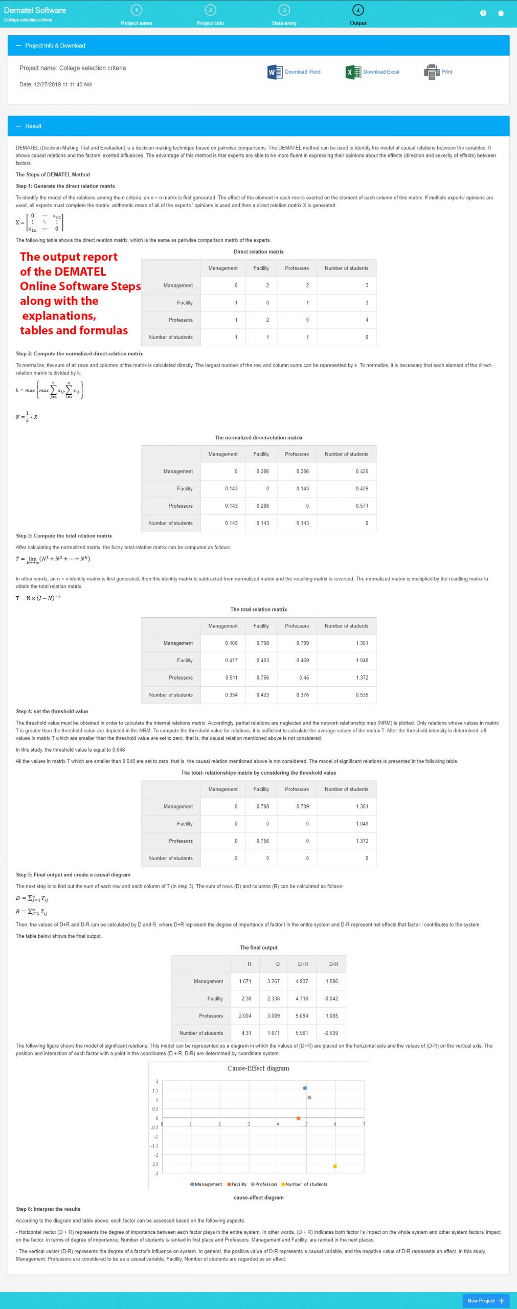 dematel result 